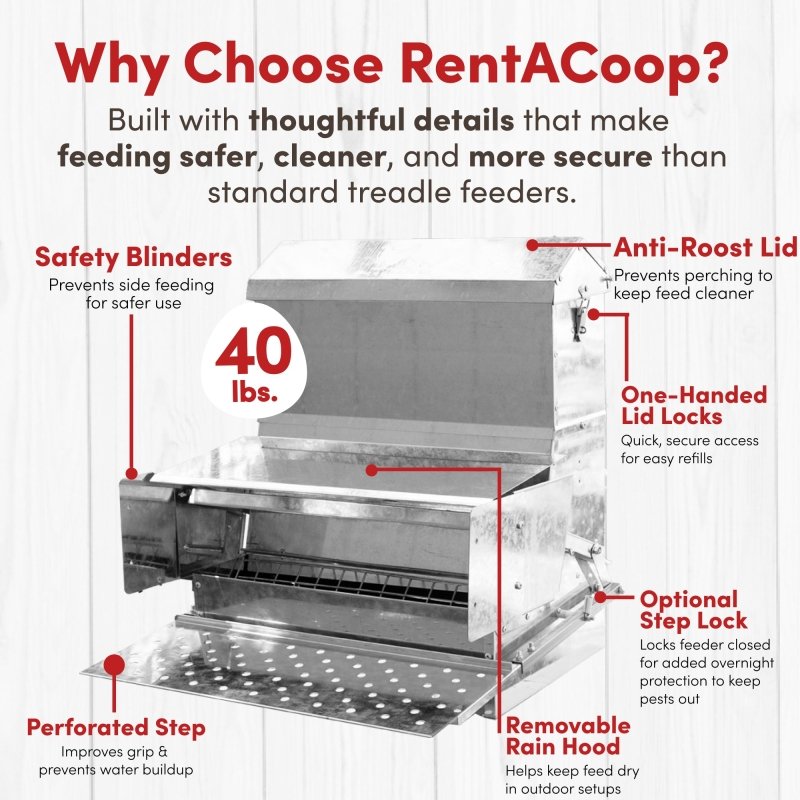 Treadle feeder features: safety blinders, anti-roost lid, rain hood, perforated step