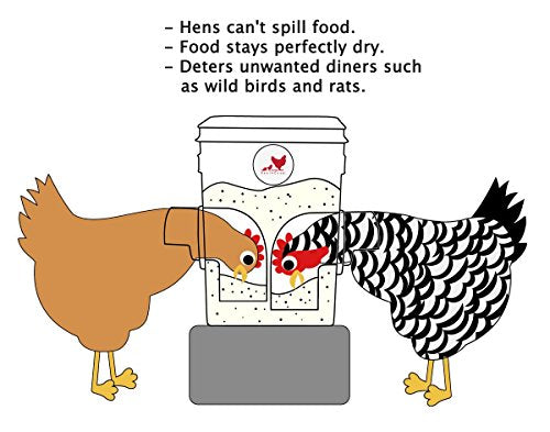 Illustration showing how feeder ports keep feed dry and stop spills