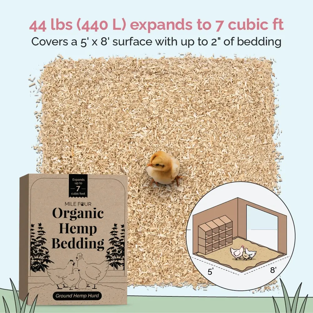 44 lb hemp bedding expands to 7 cubic feet