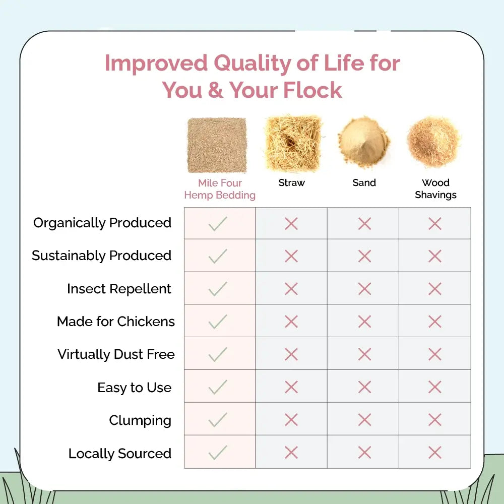 Hemp bedding compared with straw, sand and wood shavings