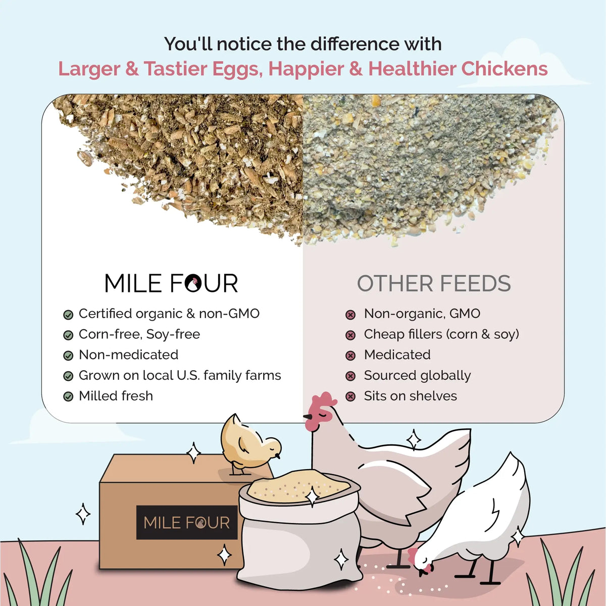 Layer Organic Chicken Feed