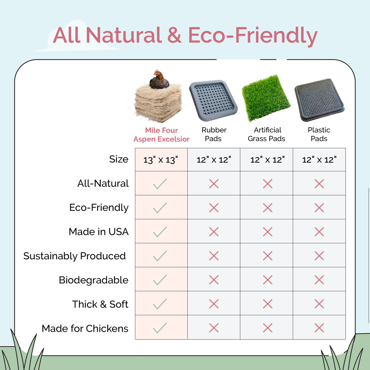 Aspen nesting pads compared with rubber, artificial grass and plastic pads