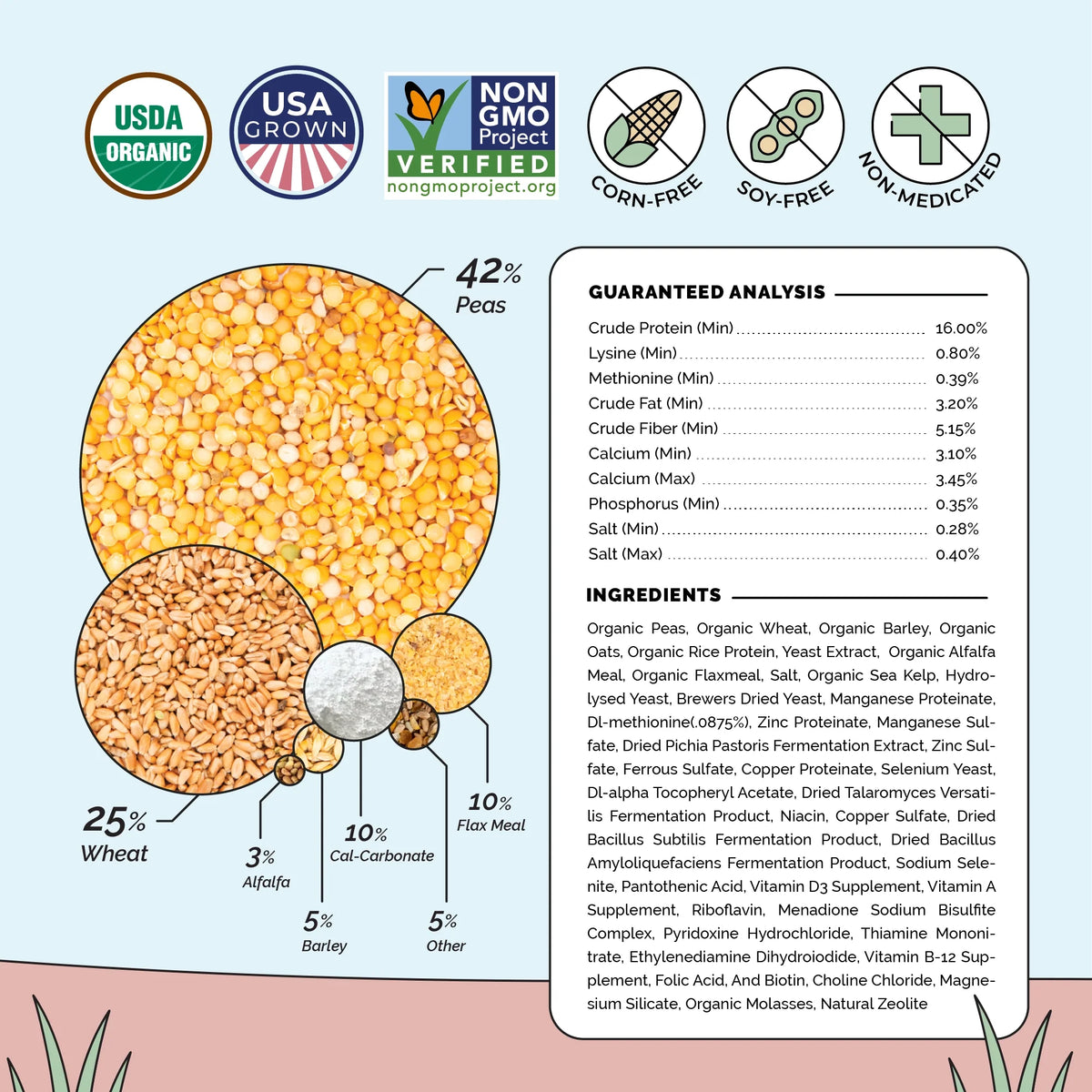 Layer Feed Kit | 1 Month of Organic Feed, Grit & Oyster Shell for 10 Layers