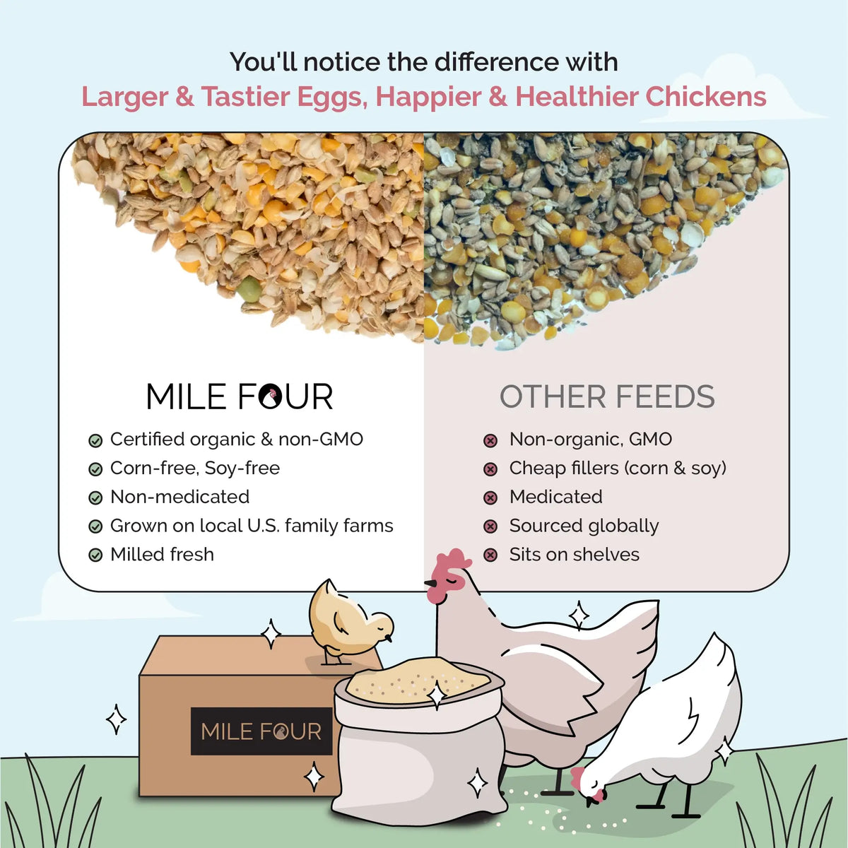 Grower Feed Kit | 12 Weeks of Organic Feed & Grit for 10 Pullets