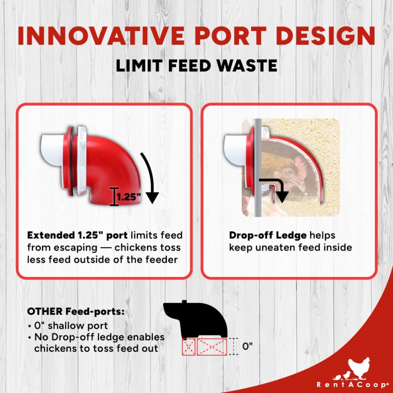 Extended 1.25 inch feed port and drop-off ledge reduce feed waste