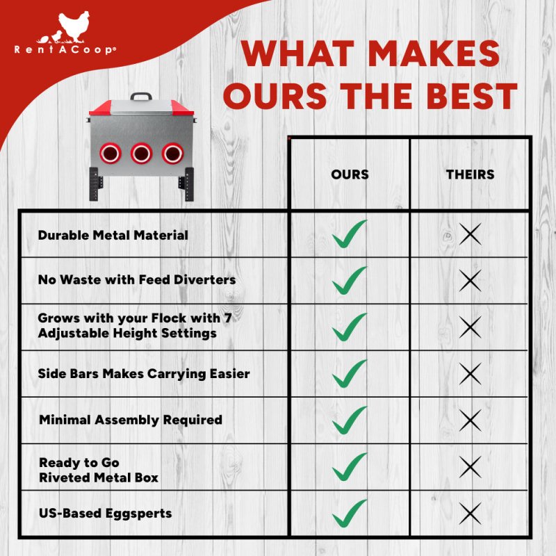 Comparison chart of the RentACoop Flock Feeder vs other feeders