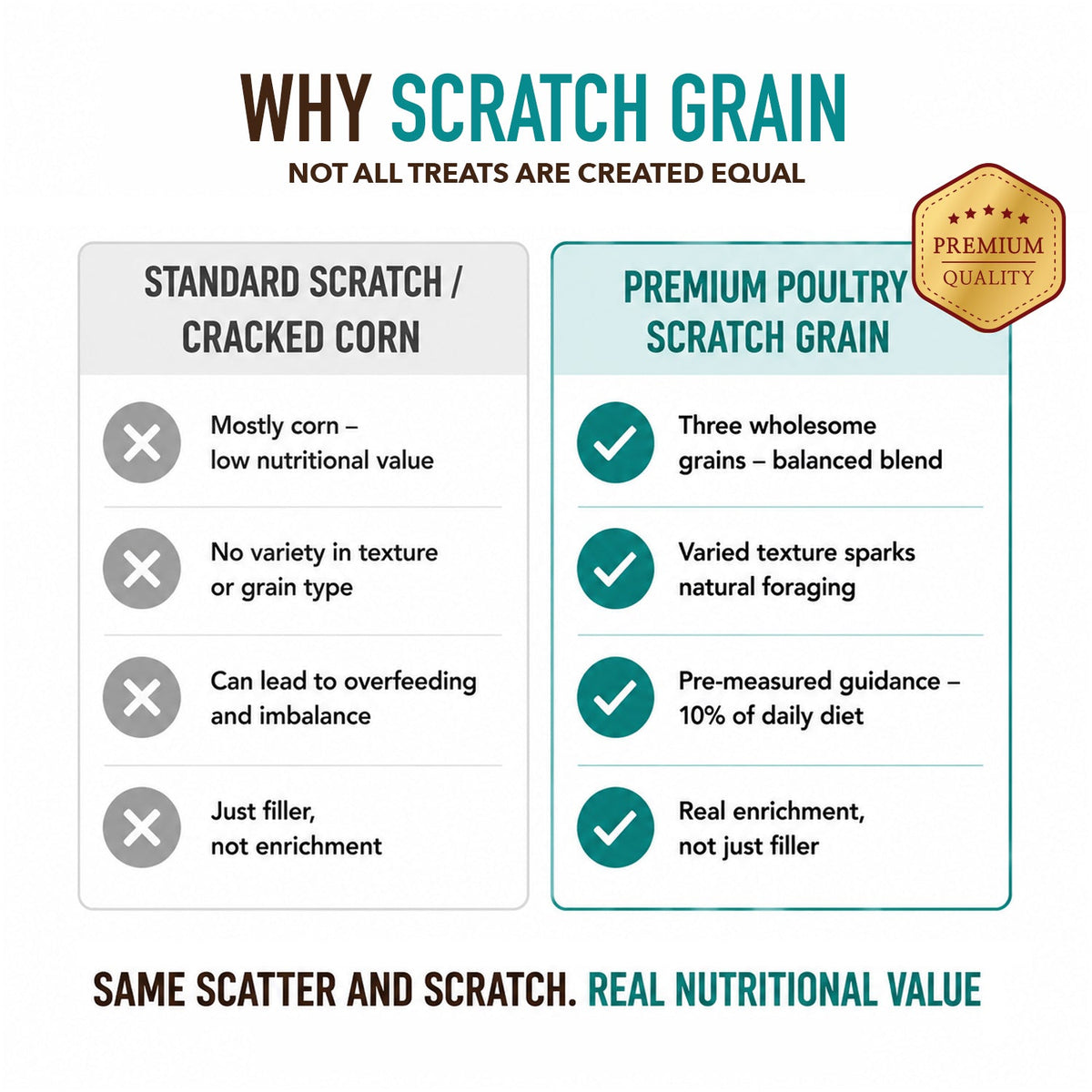 Scratch Grain